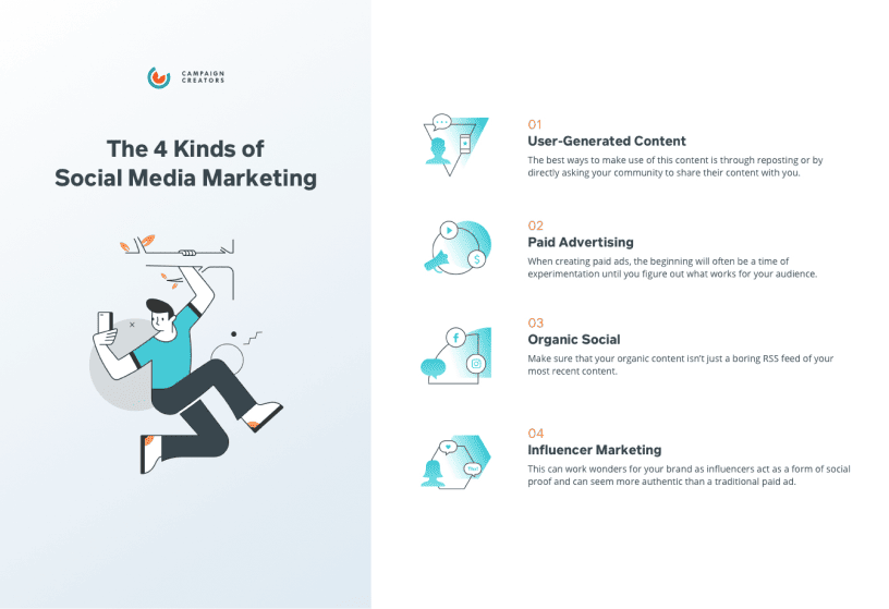 4 kind of social media marketing